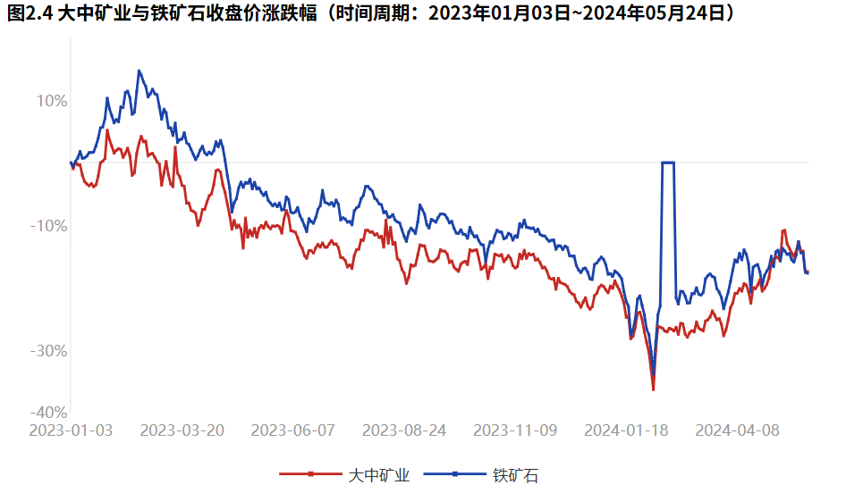 大中?A多少?X一包