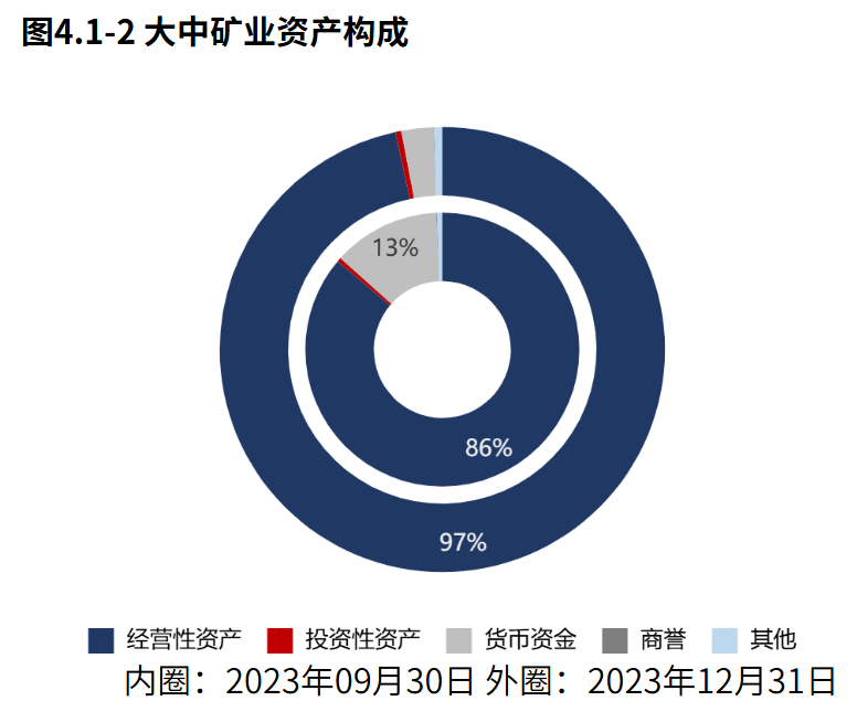 大中?A多少?X一包