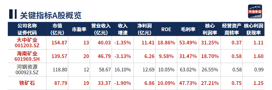 大中?A多少?X一包