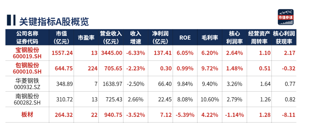 2024年08月15日 包钢股份股票