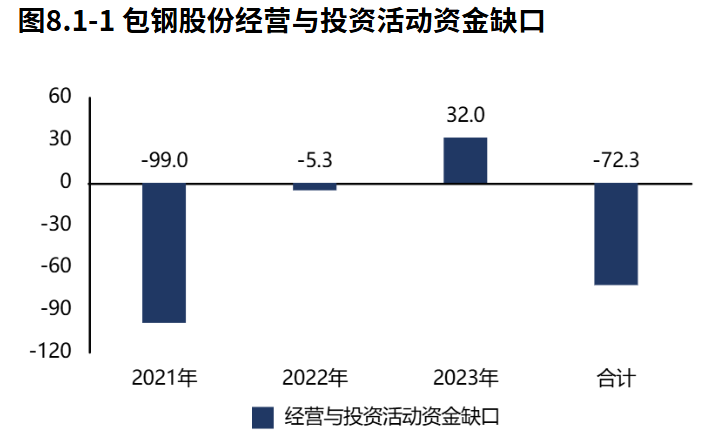 2024年08月15日 包钢股份股票