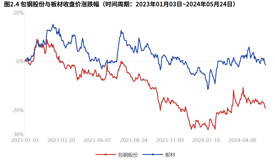 2024年08月15日 包钢股份股票