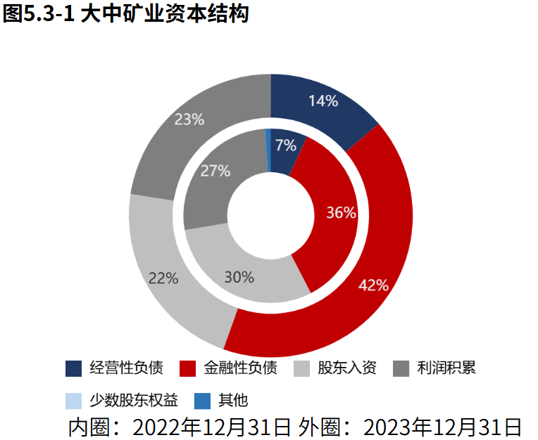 大中?A多少?X一包