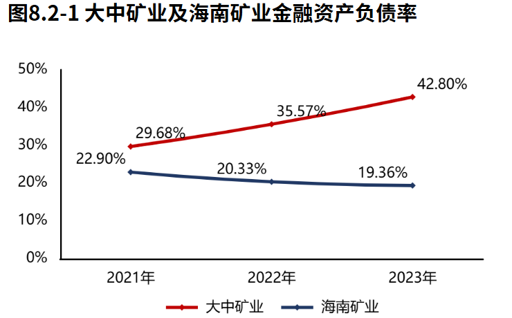 大中?A多少?X一包