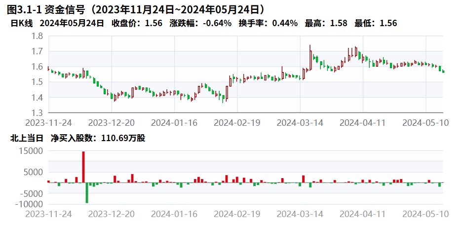 2024年08月15日 包钢股份股票