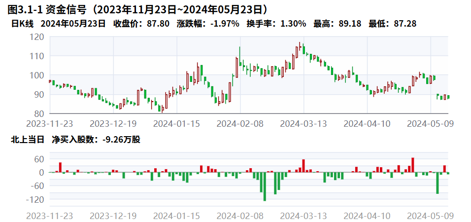 2024年06月23日 法拉电子股票