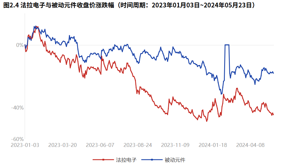 2024年06月23日 法拉电子股票