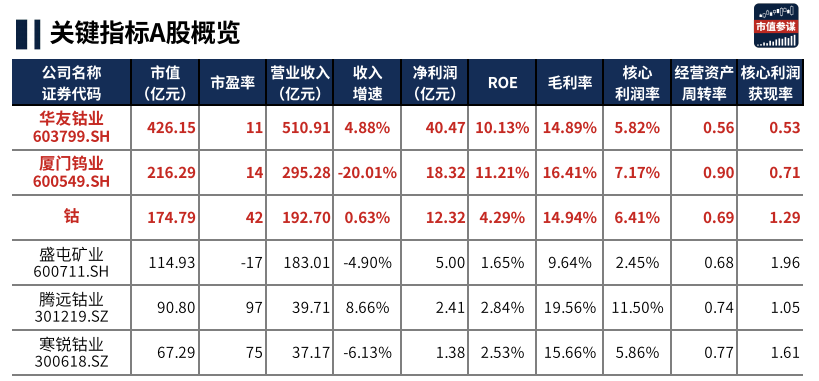 2024年07月24日 厦门钨业股票