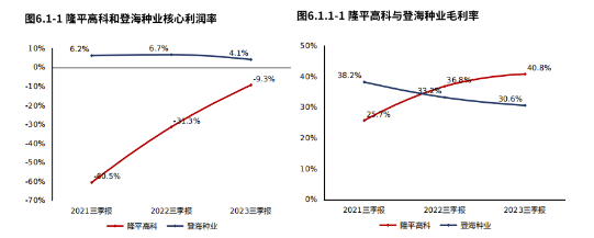 隆平高科股票股吧