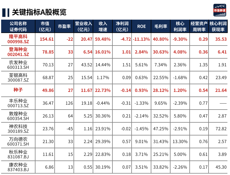 隆平高科股票股吧