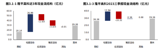 隆平高科股票股吧