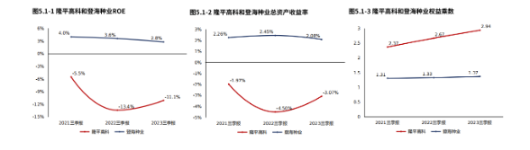 隆平高科股票股吧