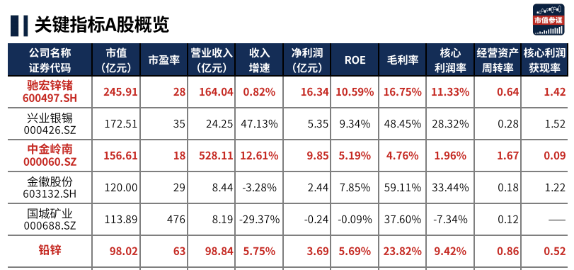 2024年03月26日 中金岭南股票