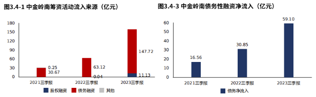 2024年03月26日 中金岭南股票