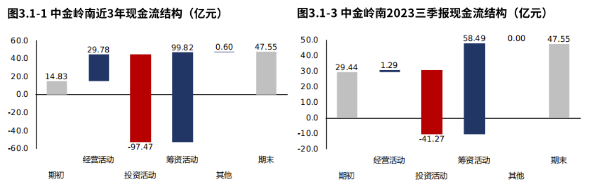 2024年03月26日 中金岭南股票