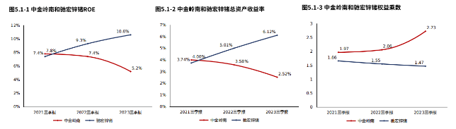 2024年03月26日 中金岭南股票