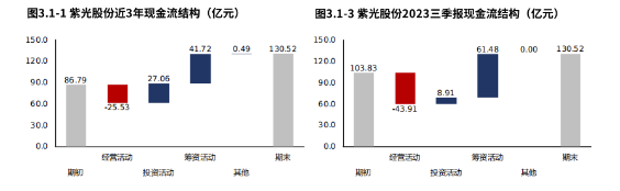 2024年04月23日 紫光股份股票