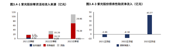 2024年04月23日 紫光股份股票