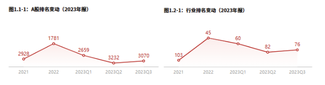 2024年04月23日 紫光股份股票