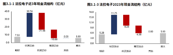 2024年06月23日 法拉电子股票