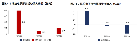 2024年06月23日 法拉电子股票