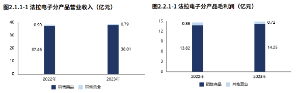 2024年06月23日 法拉电子股票