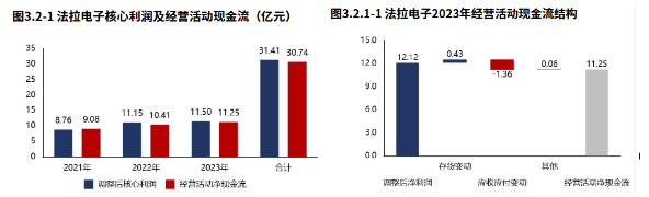 2024年06月23日 法拉电子股票