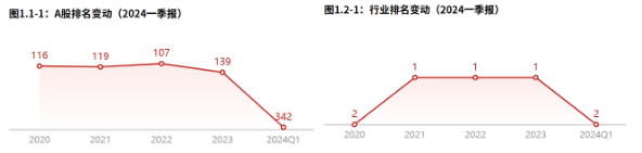 2024年06月23日 法拉电子股票