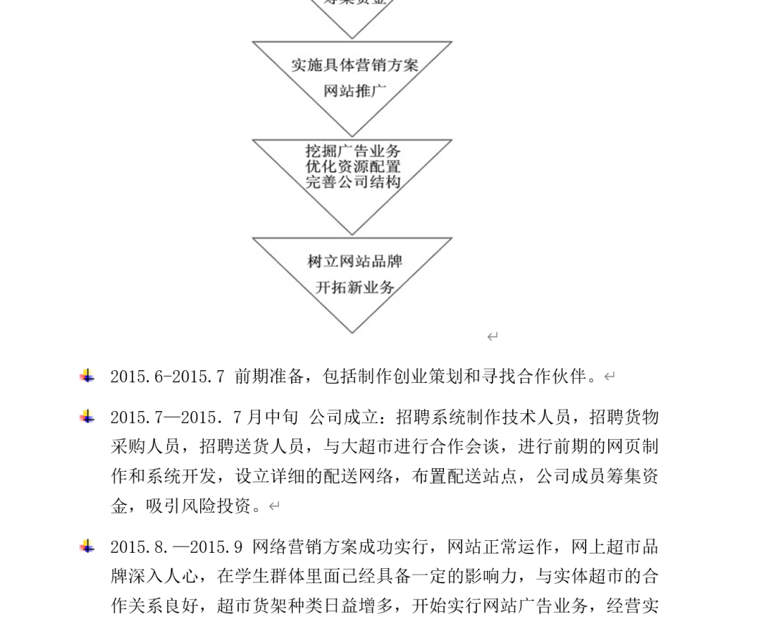 大学生电子商务创业项目策划书_策划书怎么写 创业项目_商务网店开店策划书实验报告