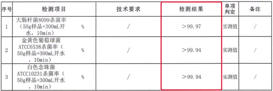 居家必備！去茶漬、咖啡漬、水垢……泡一下，就沒了 | 解局好物 家居 第20張