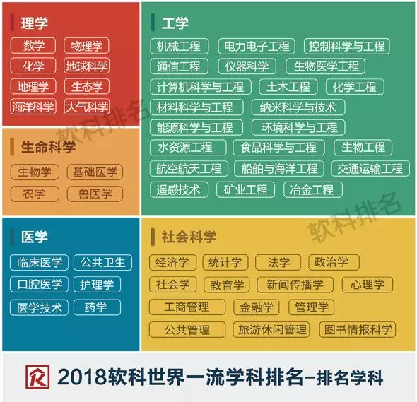 江苏大学专业排名_江苏排名大学专业有哪些_江苏排名大学专业一览表