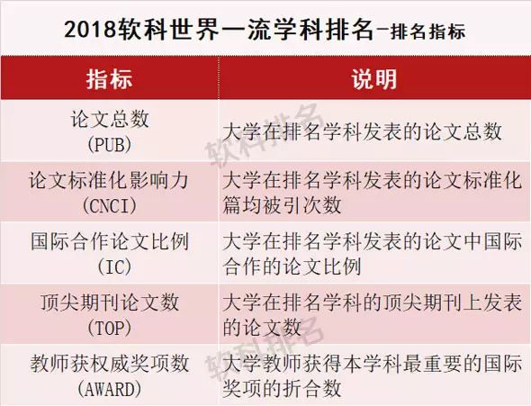 江苏大学专业排名_江苏排名大学专业有哪些_江苏排名大学专业一览表