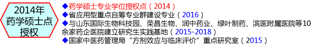 药·研招｜2023年滨州医学院药学硕士研究生 欢迎各位考生报考（滨州医学院药学院研究生）