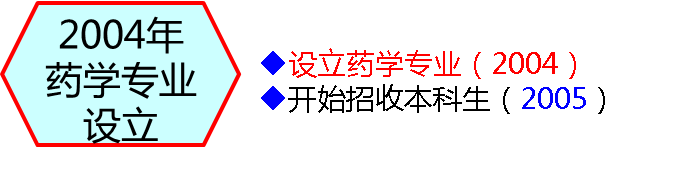 药·研招｜2023年滨州医学院药学硕士研究生 欢迎各位考生报考（滨州医学院药学院研究生）