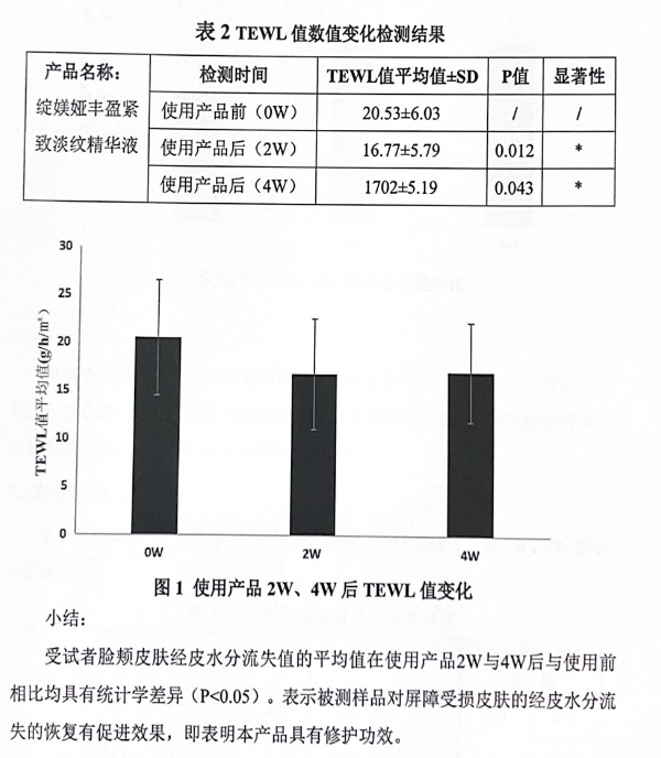 绽媄娅的产品怎么样哪有什么“断崖式衰老”，卷医美不如做好这件事_https://www.jmylbn.com_新闻资讯_第26张