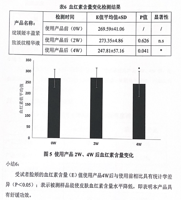 绽媄娅的产品怎么样哪有什么“断崖式衰老”，卷医美不如做好这件事_https://www.jmylbn.com_新闻资讯_第27张