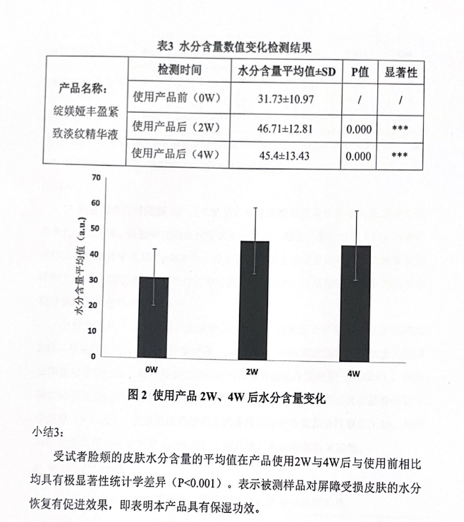 绽媄娅的产品怎么样哪有什么“断崖式衰老”，卷医美不如做好这件事_https://www.jmylbn.com_新闻资讯_第25张