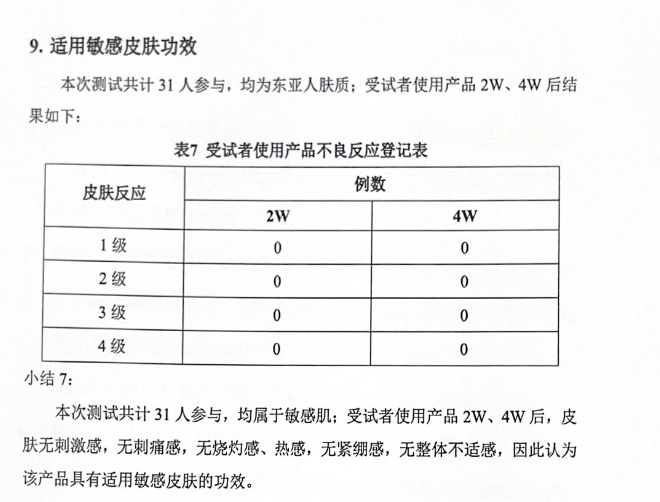 绽媄娅的产品怎么样哪有什么“断崖式衰老”，卷医美不如做好这件事_https://www.jmylbn.com_新闻资讯_第7张