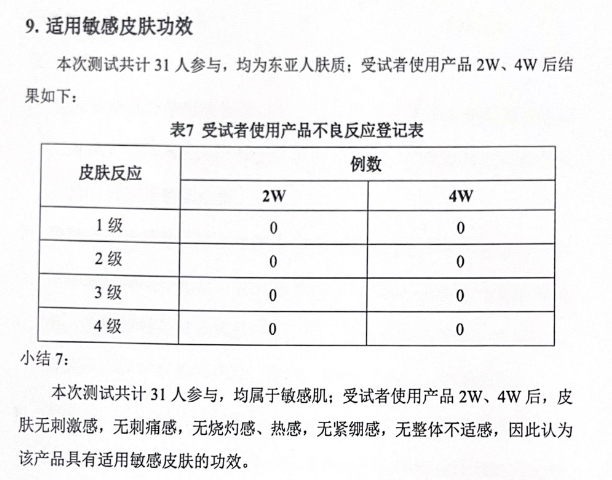 绽媄娅的产品怎么样哪有什么“断崖式衰老”，卷医美不如做好这件事_https://www.jmylbn.com_新闻资讯_第29张