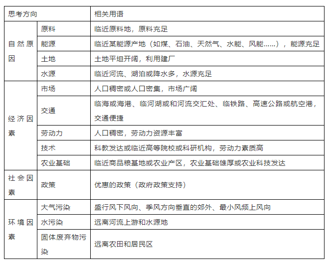 高中地理优秀教案模板_高中地理教案怎么写模板_高中地理教案模板