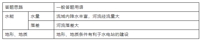 高中地理教案怎么写模板_高中地理优秀教案模板_高中地理教案模板