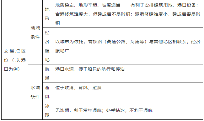 高中地理教案模板_高中地理优秀教案模板_高中地理教案怎么写模板