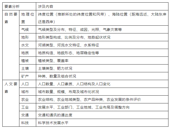 高中地理教案怎么写模板_高中地理优秀教案模板_高中地理教案模板