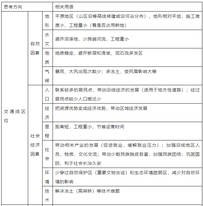 高中地理教案模板_高中地理教案怎么写模板_高中地理优秀教案模板