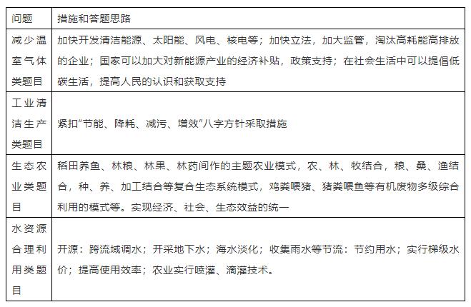 高中地理教案模板_高中地理优秀教案模板_高中地理教案怎么写模板