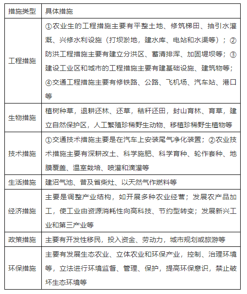 高中地理教案怎么写模板_高中地理优秀教案模板_高中地理教案模板