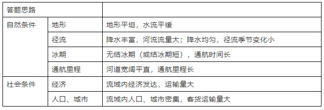 高中地理教案怎么写模板_高中地理教案模板_高中地理优秀教案模板