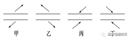 高考地理|《气压带和风带》相关知识点总结分享，考生参考!