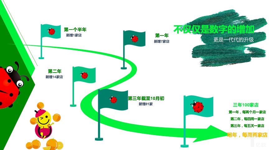 文具批发店怎样开店赚钱