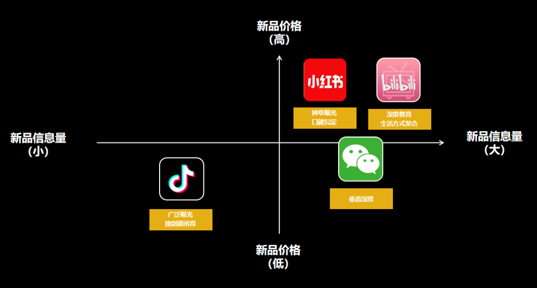 如何在小红书上打造爆款产品?